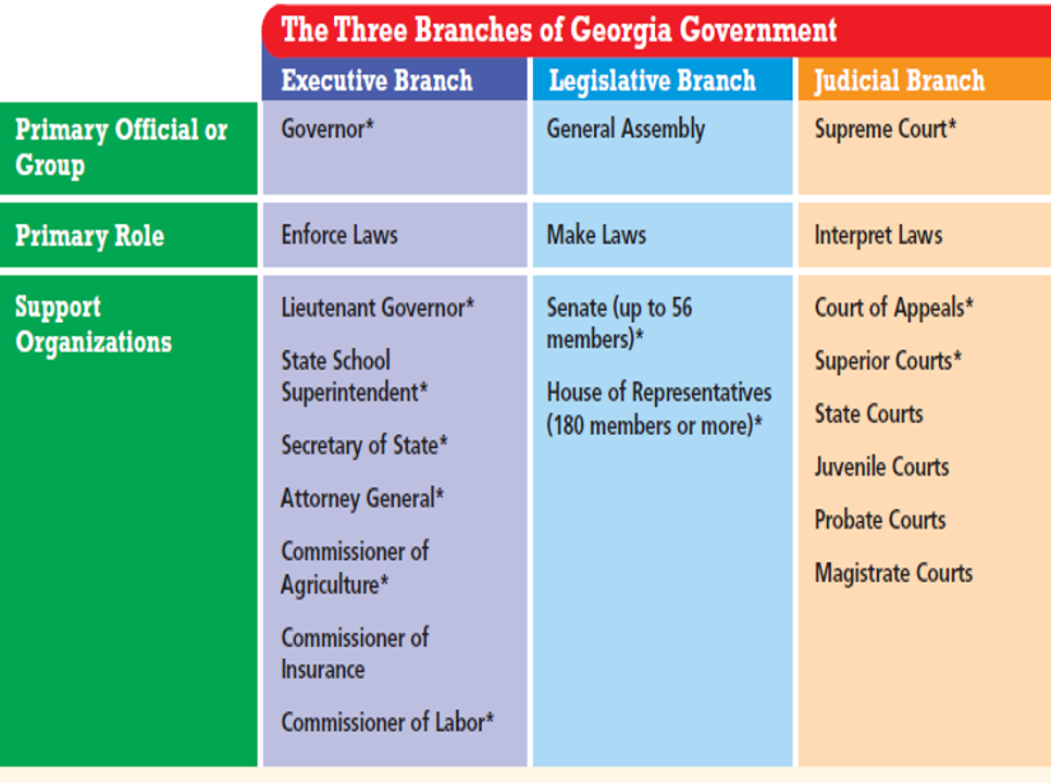 assignment of rights georgia